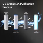 ZeroB UV Grande 2X UV+UF Water Purifier - Image 7